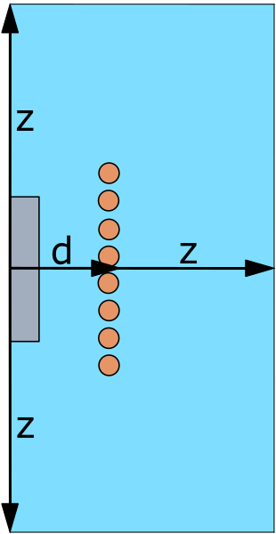 Domain size definition