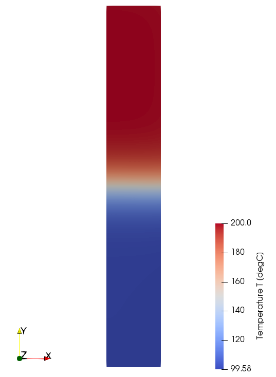 Anisotropy