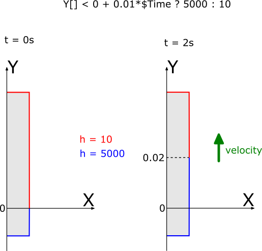 Anisotropy