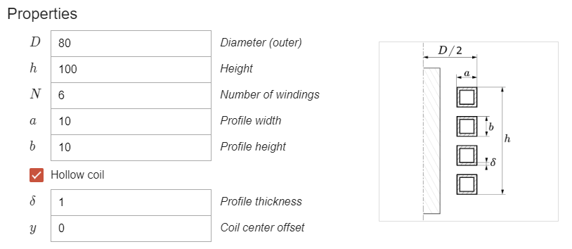 Inductor and concentrator properties