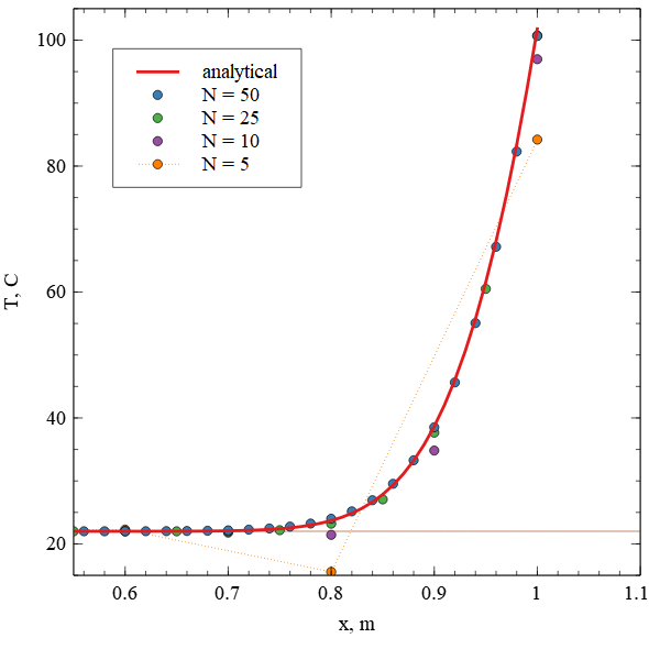 thermalShock