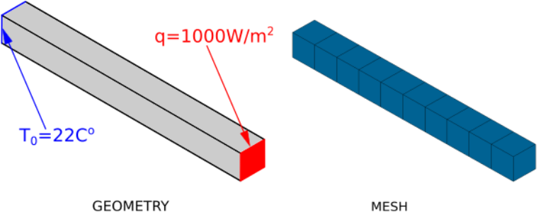 Bar Geometry