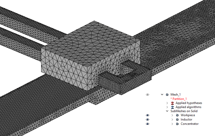 submeshes